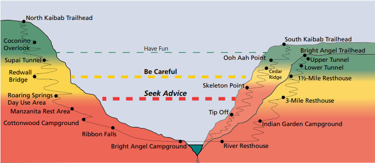 Grand Canyon Warning Image